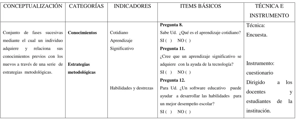 Cuadro Nº 3:Variable dependiente. 
