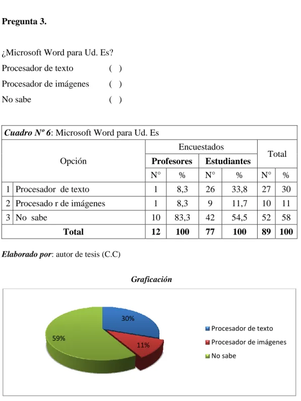 Cuadro Nº 6: Microsoft Word para Ud. Es 