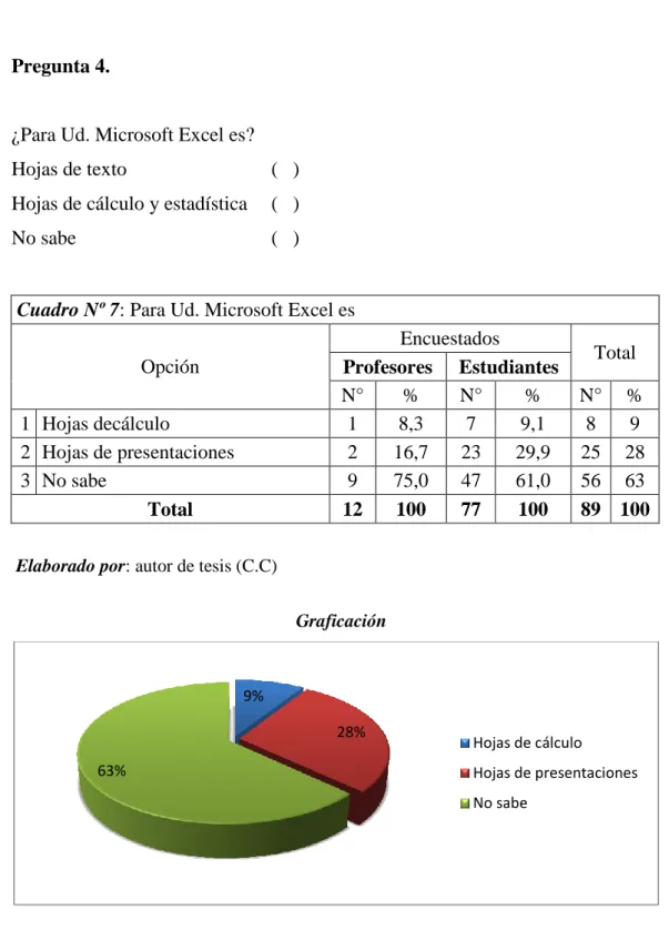 Cuadro Nº 7: Para Ud. Microsoft Excel es  