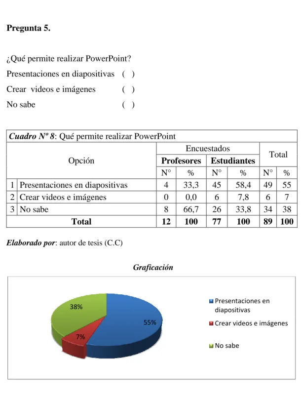 Cuadro Nº 8: Qué permite realizar PowerPoint  