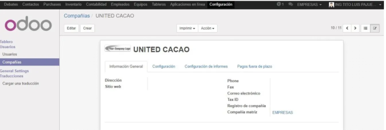 Gráfico 9: Creación de empresas 
