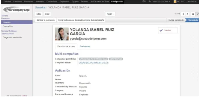 Gráfico 11: Configuración de usuarios 