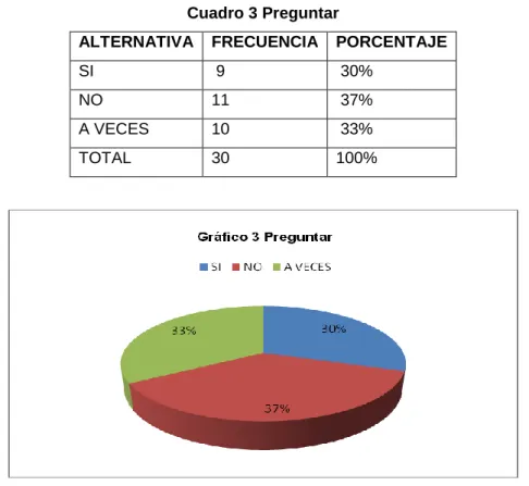 Cuadro 3 Preguntar 