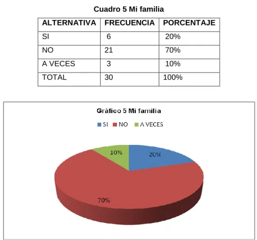 Cuadro 5 Mi familia 