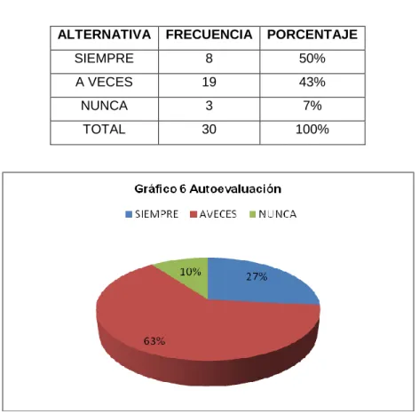Cuadro 6 Autoevaluación 