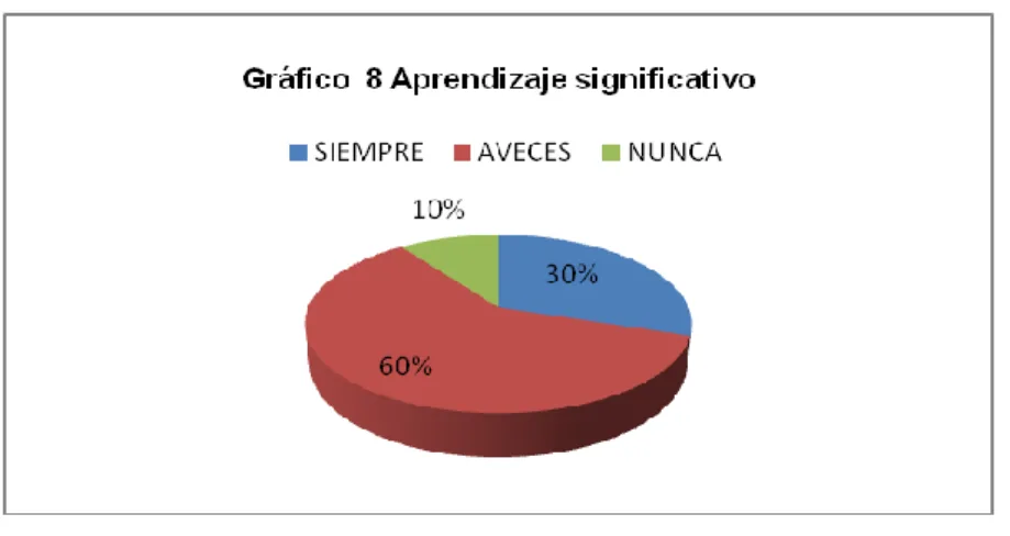 Cuadro 9 Mis calificaciones 
