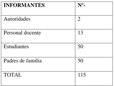 CUADRO Nº- 1: Población y Muestra 