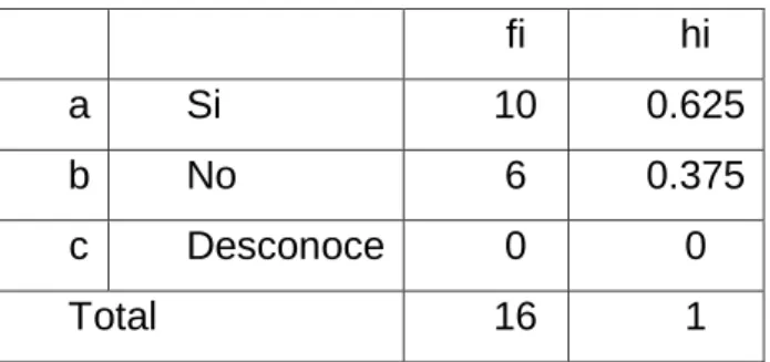 Gráfico N° 07  .   