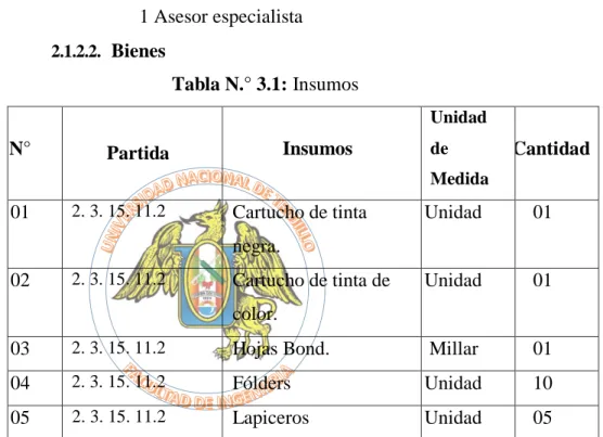 Tabla N° 3.4: Servicios 