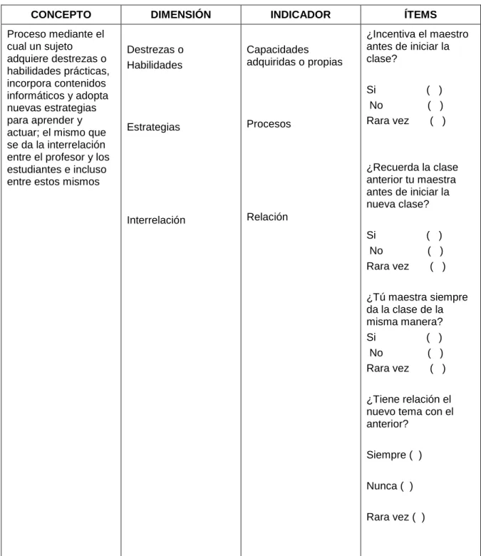Cuadro 2. Variable Dependiente: Proceso de Enseñanza Aprendizaje 