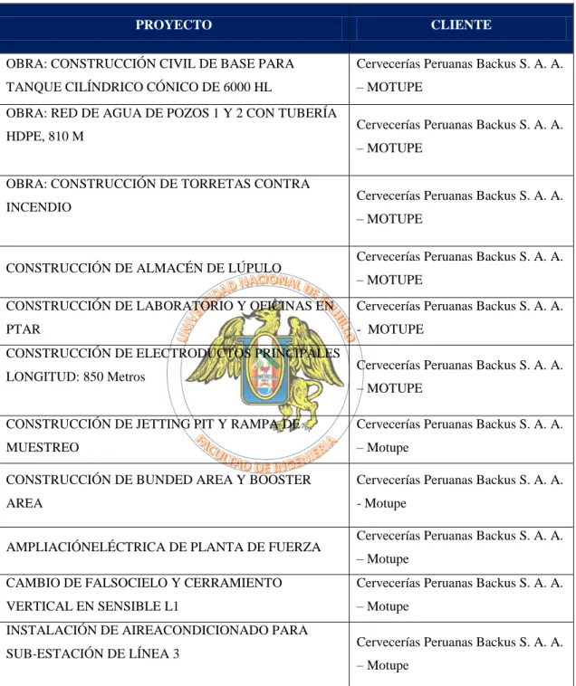 Tabla 3: Principales proyectos ejecutados 