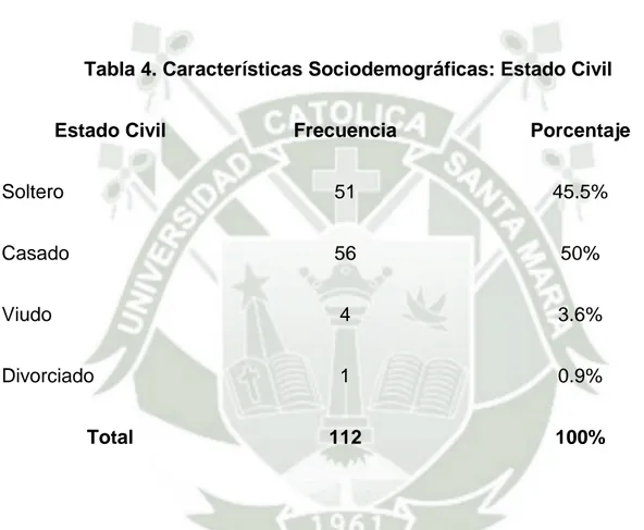 Tabla 4. Características Sociodemográficas: Estado Civil 