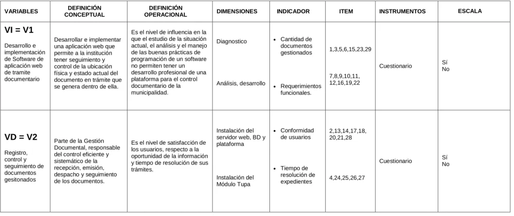 Tabla 1 Variables 
