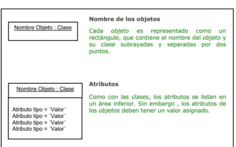 Ilustración 5 Diagrama objetos 