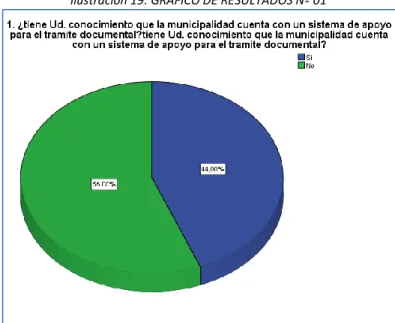 Tabla 2: TABLA RESULTADOS Nº 01 