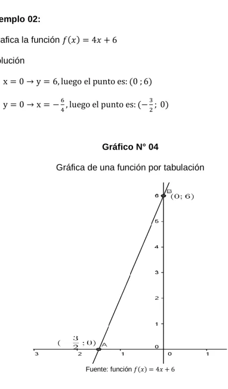 Gráfico N° 04 