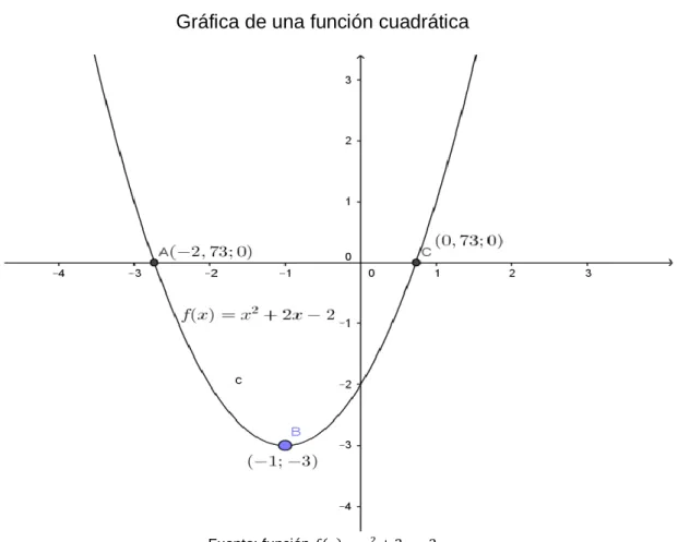Gráfico N° 05 