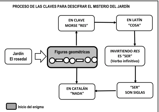GRÁFICO N° 01 