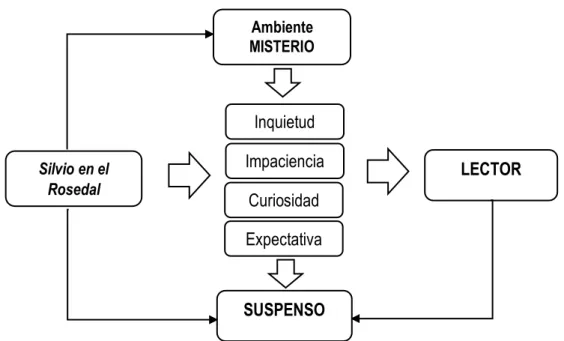 GRÁFICO N° 02 