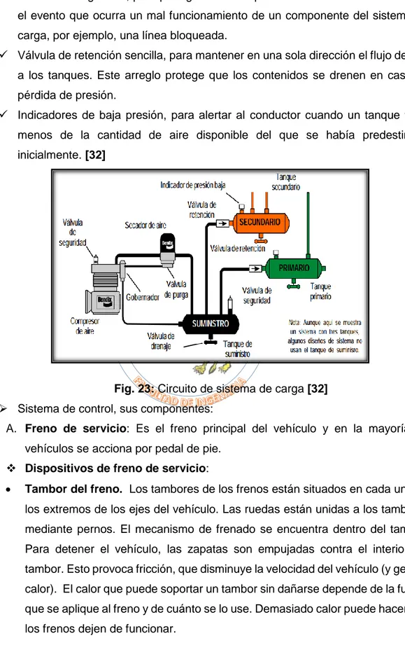 Fig. 23: Circuito de sistema de carga [32]    Sistema de control, sus componentes:  