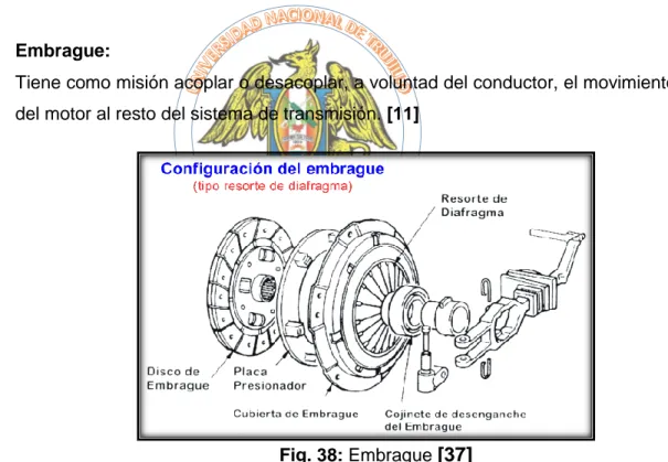 Fig. 38: Embrague  [37] 