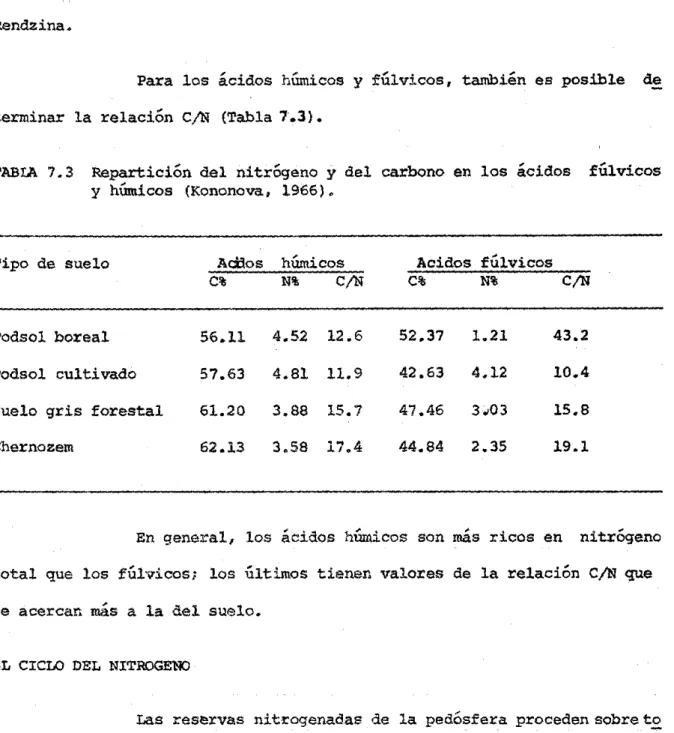 TABLA  7.3  Repartición  del  nitrÓgeno  y  del  carbono  en  los  ácidos  fúlvicos  y  húmicos  (Kononova,  1966)