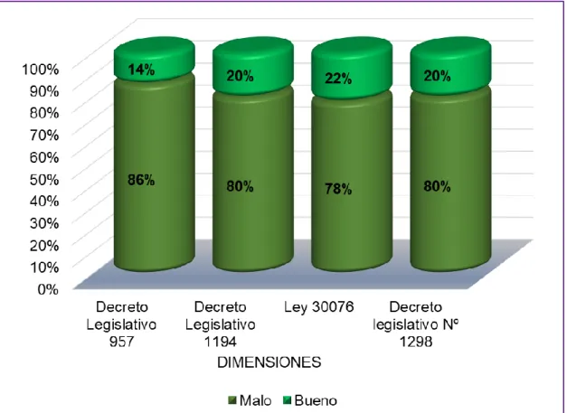 Figura  3.  Resultado  de  la  aplicación  normativa  en  la  terminación  anticipada,  según  los  operadores  de  justicia  del  distrito  judicial  de  Ucayali,  2017