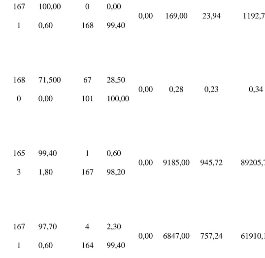Tabla 3. Analisis inferencial bivariado de los usuarios del comedor universitario de la UNHEVAL, Huánuco 2  018  Característica / Variable  Rosácea  p  OR  IC 95% OR  No (1)   Sí (2) 