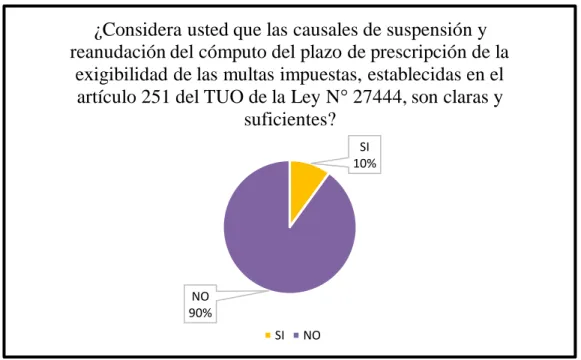 GRÁFICO 3 