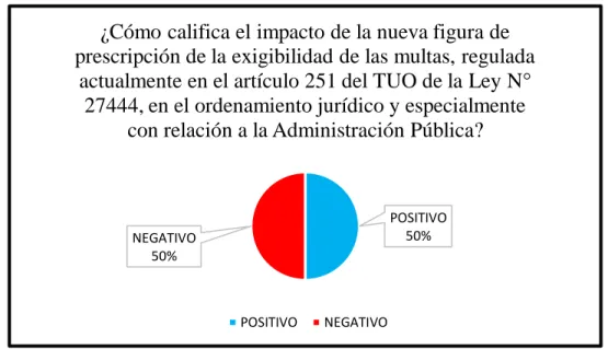 GRÁFICO 5 
