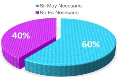 Figura N°06: Diagrama de sectores del ítem N° 06 del cuestionario dirigido a  los abogados litigantes de la región, Huánuco, 2016