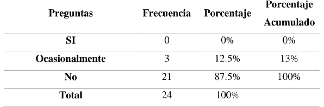 Tabla 4.1.1 El Defensor Público ejerce una buena defensa  