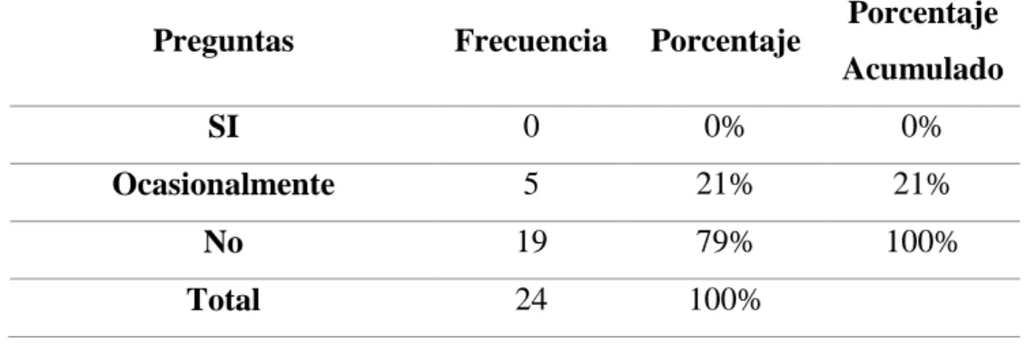 Tabla 4.1.2 El Defensor Público ejerce la defensa en el momento adecuado 