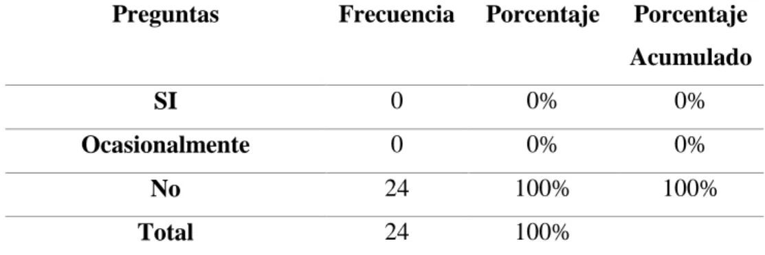 Tabla 4.1.3 El Defensor Público ejerce la defensa de manera optima    