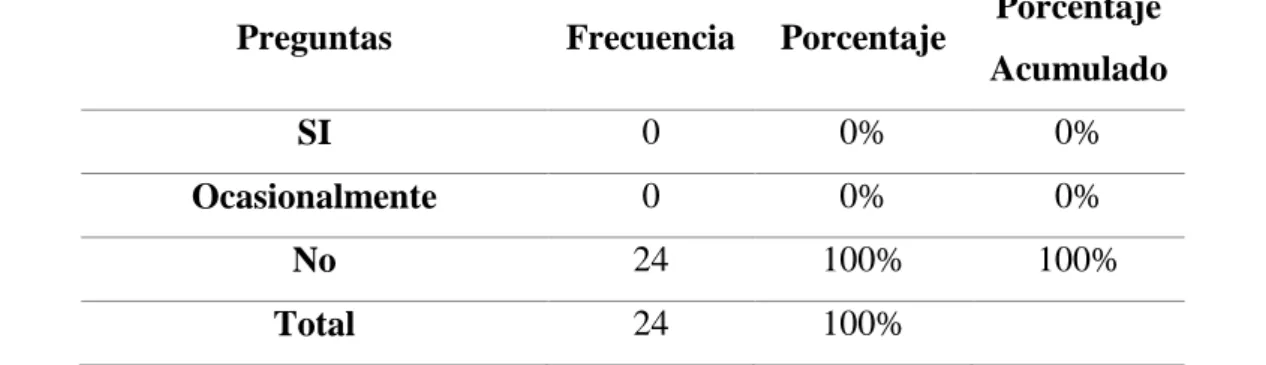 Gráfico 4.1.6 