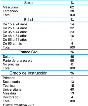 Tabla 9: Características del Turista Rural Comunitario 