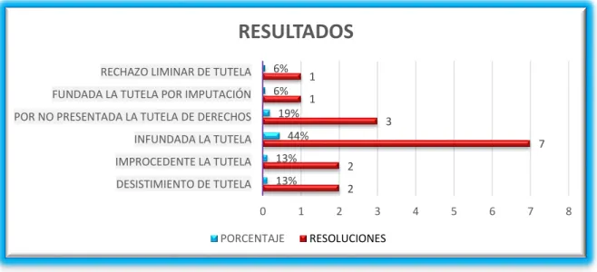 GRÁFICO N° 01 