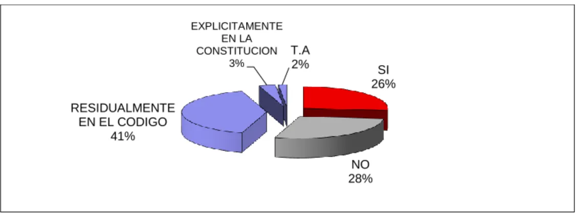 GRÁFICO Nº 02 