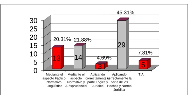 GRÁFICO Nº 03 