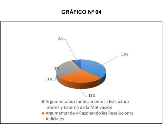 GRÁFICO Nº 04 