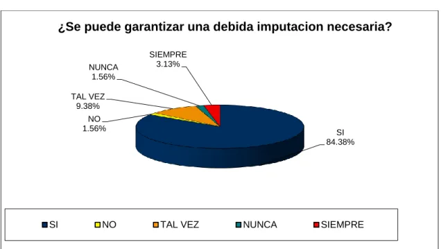 GRÁFICO Nº 05 
