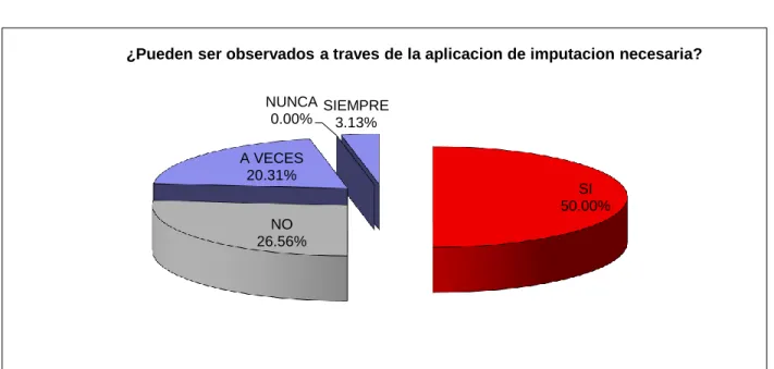 GRÁFICO Nº 07 