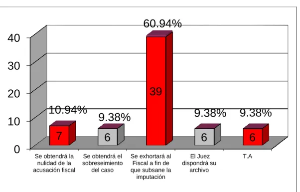 GRÁFICO Nº 08 