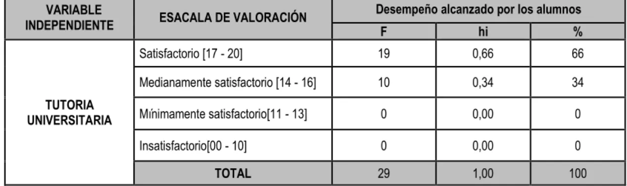 GRÁFICO Nº 01 