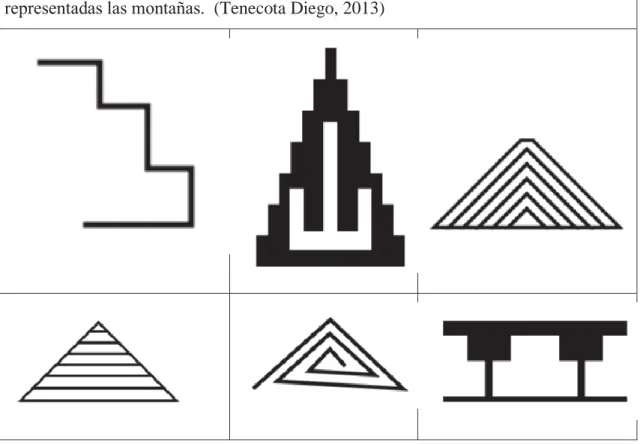 Tabla Nº 1 : Ilustraciones