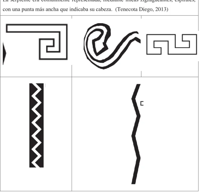Tabla Nº 2 :Ilustraciones
