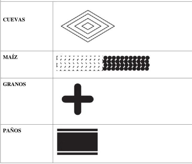 Tabla Nº 5 :Ilustraciones