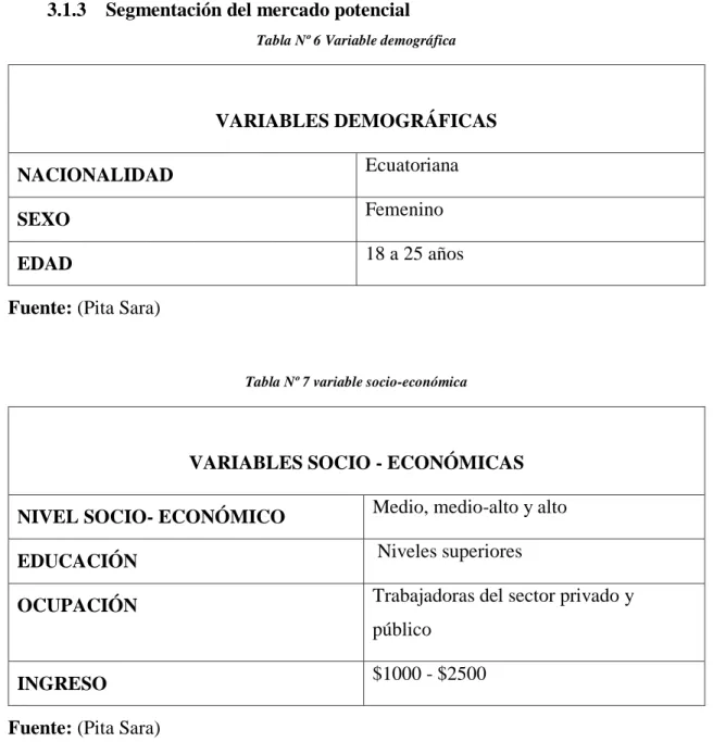 Tabla Nº 6 Variable demográfica 