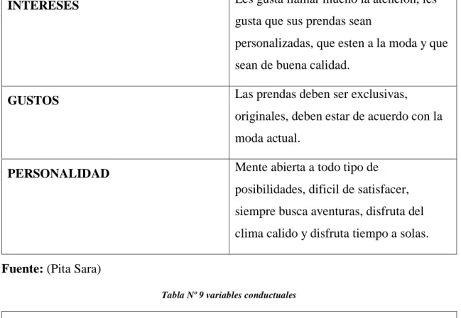 Tabla Nº 10 variables geográficas 