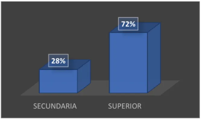 Tabla Nº 13:Estado Civil 